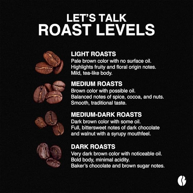 Fresh Roasted Coffee, Correggio Italian Craft Artisan Blend, Dark Roast, Kosher, 24 Pods for K cup Brewers
