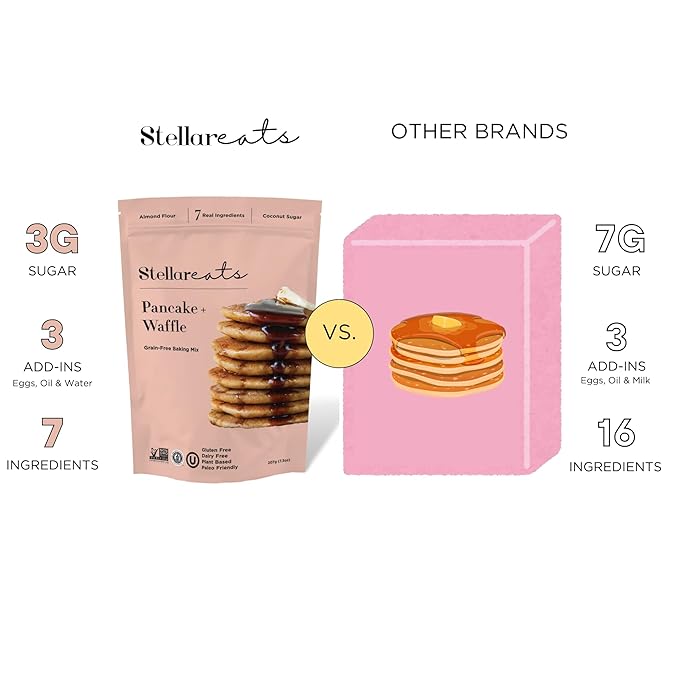 Stellar Eats Grain-Free Pancake & Waffle Mix | Gluten-Free, Dairy-Free, Plant-Based, Paleo-Friendly | Sweetened with Coconut Sugar | Almond Flour-Based | Makes Fluffy, Thick Pancakes | 7.3 oz | 1 Pack