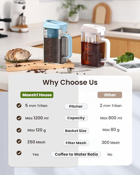 Maestri House Cold Brew Coffee Maker, 40oz Iced Tea and Coffee Maker Brewer Space Saving Tritan Pitcher, 350 Mesh Filter, 100% Leak-Proof