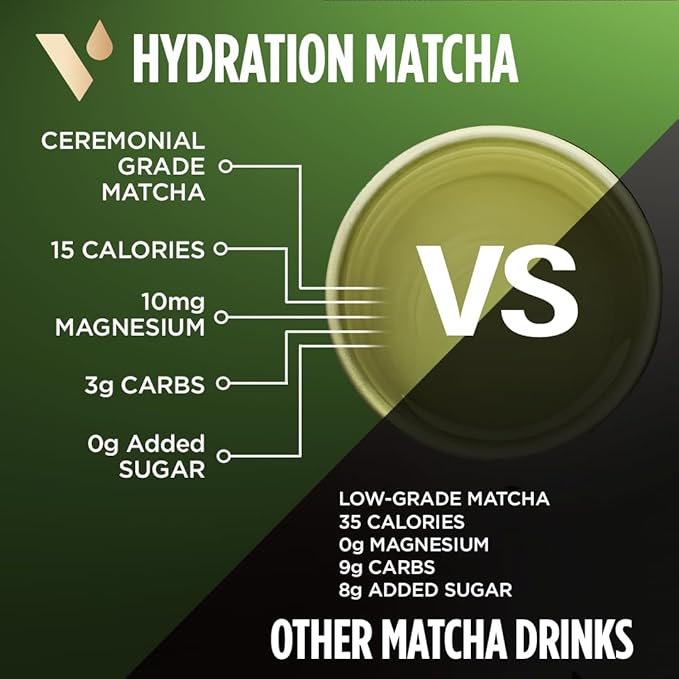VitaCup Hydration Matcha Instant Packets, for Natural Energy and Detox, w/Electrolytes, Ceremonial Grade Organic Matcha, Coconut Water, Pink Himalayan Salt, Magnesium, in Single Serve Sticks, 40 Ct