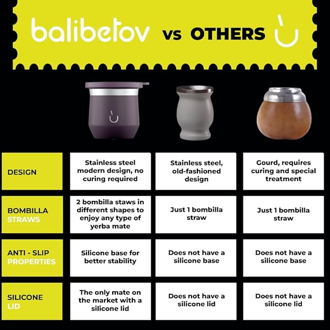 BALIBETOV Yerba Mate Cup β Vacuum Insulated Stainless Steel Gourd with Silicone Cover & Non-Slip Base β Includes 2 Bombillas & Cleaning Brush β Unique Design, Easy to Clean