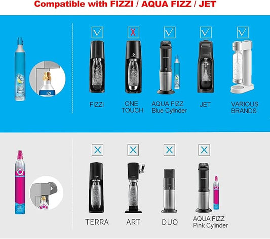Soda Machine Co2 Adapter with High Pressure Stainless Steel External Hose, CGA320 Co2 Tank Direct Adapter to TR21-4 Soda Water Machine Compatible with Jet Aqua Fizz(36 inch)