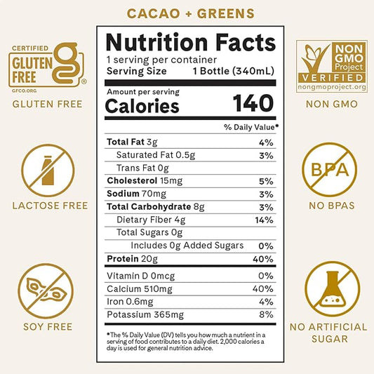 ICONIC Protein Shake, Cacao + Greens (12 Pack) – 20g Grass-Fed Protein Drink – Low Carb, Sugar Free, Keto Friendly – Lactose Free, High Protein Snack or Meal Replacement Shake