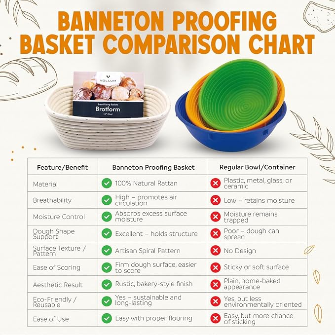 Banneton Bread Proofing Basket sourdough proofing basket for Beginners & Professional Bakers, Handwoven Rattan Cane Bread Maker with Linen for Artisan Breads, 8.5 x 3 In, 1-Pound Round Brotform
