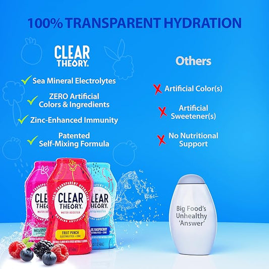 Clear Theory Water Flavoring Drops, Electrolytes Drink Mix, Water Enhancer Liquid, Flavored Hydration for Kids, Vegan, Gluten Free, Low Calories, Stevia, Variety Pack, 3 Pack, 1.62 Fl Oz Bottles