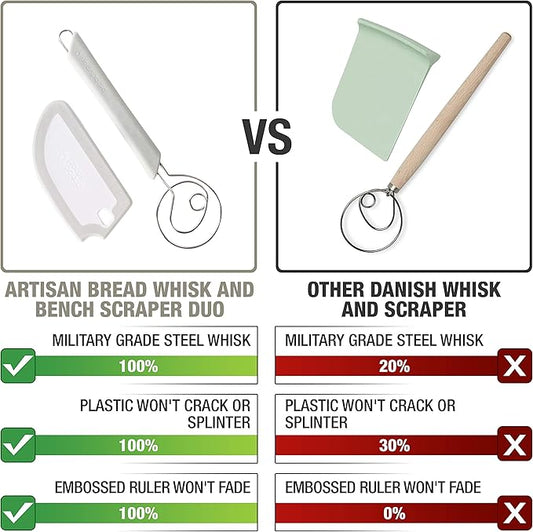 Artisan Bread Whisk and Bench Scraper Duo - Essential Dough Mixer Tools - Sourdough Bread Baking Supplies