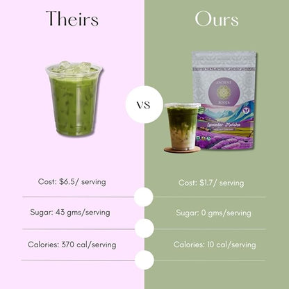 Ancient Roots Lavender Matcha - Green Tea Powder - 100% Japanese Matcha, All-natural Flavor No Added Sugar, Monk Fruit Sweetened, Clean Caffeine, Big Size,10.5 Ounce