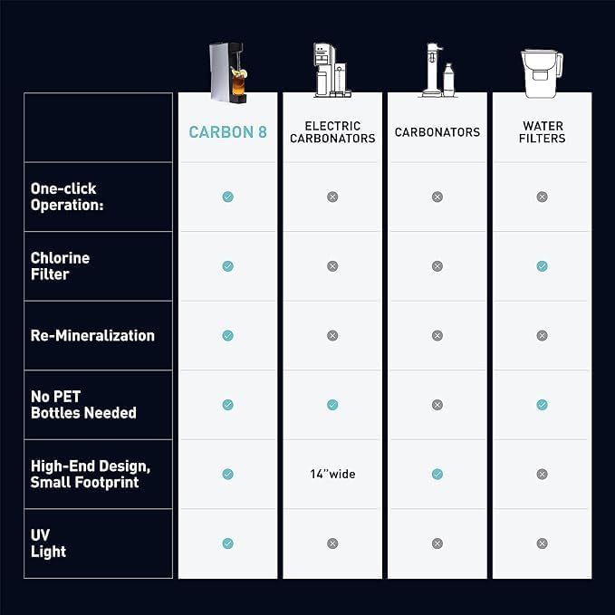 Carbon8 Sparkling Water Maker Machine, Home Soda Stream Machine, Screw-In CO2 Carbonator, Countertop Water Mineralizer, Seltzer Soda Maker Dispenser, CO2 Cylinder Not Included, Aluminum