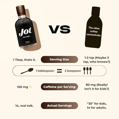 Jot Coffee Concentrate (Gift Set) High Caffeine Cold Brew Coffee Concentrate Liquid for Iced Coffees, Instant Espresso, Hot or Cold Instant Coffees - Makes 14 Cups, 150mg Caffeine/Tbsp, Sugar Free