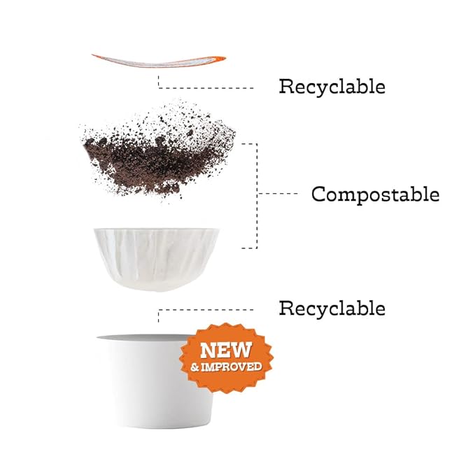 Fresh Roasted Coffee, Breakfast Blend, Light Roast, 24 Pods for K Cup Brewers