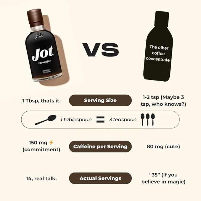 Jot Coffee Concentrate (Cinnamon Dolce) High Caffeine Cold Brew Coffee Concentrate Liquid for Iced Coffees, Instant Espresso, Hot or Cold Instant Coffees - Makes 14 Cups, 150mg Caffeine/Tbsp, No Sugar