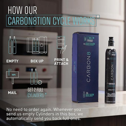 Carbon8 Sparkling Water Maker Machine, Home Soda Stream Machine, Screw-In CO2 Carbonator, Countertop Water Mineralizer, Seltzer Soda Maker Dispenser, CO2 Cylinder Included, White