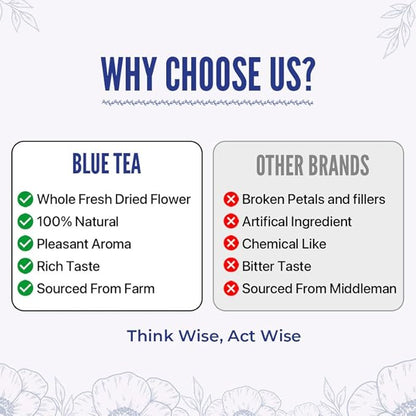 BLUE TEA - Flower Tea Combo - 4.93 Oz (Pack of 5) | Safflower, Hibiscus, Butterfly Pea, Lotus, Globe Amaranth | VARIETY PACK | Caffeine Free - Non-Bitter - Herbal Tea - Flower Based - Vegan | Pet Jar Pack