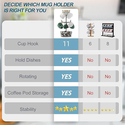 Visentor Rotatable Metal Coffee Mug Rack - 3 Tier Holder with 10 Hooks, Cup Pods & Saucer Basket for Bar Kitchen Counter - Black