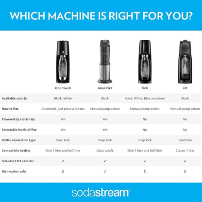 SodaStream Fizzi Sparkling Water Maker (Black) with CO2 and BPA free Bottle, 1-Liter, 60-Liter