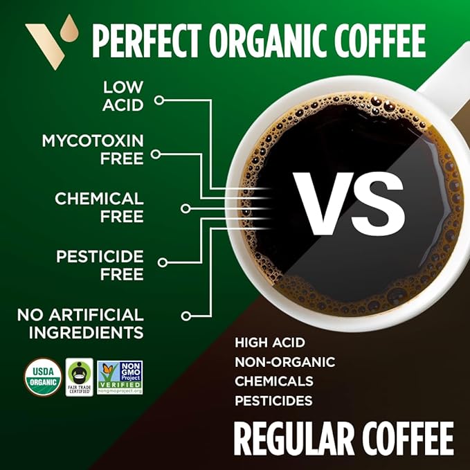 VitaCup Perfect Low Acid Coffee Ground, USDA Organic & Fair Trade, Mycotoxin Free, Dark Roast Guatemala Single Origin, Clean & Pure for Drip Coffee Brewers and French Press, 4 bags, 11oz each