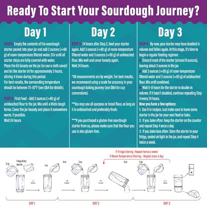MY RUSTIC ROOTS Gluten Free Sourdough Starter Culture – All Natural & Organic Sourdough Bread Starter - Beginner Friendly - Perfect for Baking Delicious Homemade Artisan Bread, Pizza & More - 12g