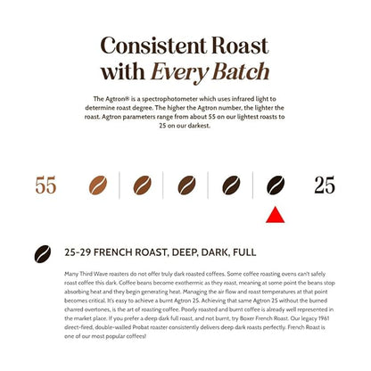 Boxer Coffee 52ct Decaf French Roast – Swiss Water Process Dark Roast Coffee Pods – Compatible with Keurig K-Cup Brewers – Specialty Grade, Artisan Single-Serve Cups