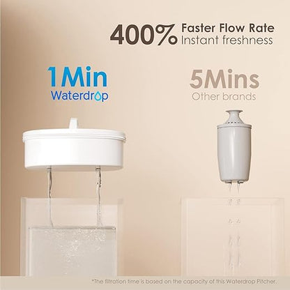 Waterdrop Water Filter Pitcher with 1 Filter, 200-Gallon Long-Life, Chubby 10-Cup Large Water Filter Pitcher, NSF Certified, 5X Times Lifetime, Reduces PFOA/PFOS, BPA Free, Clear