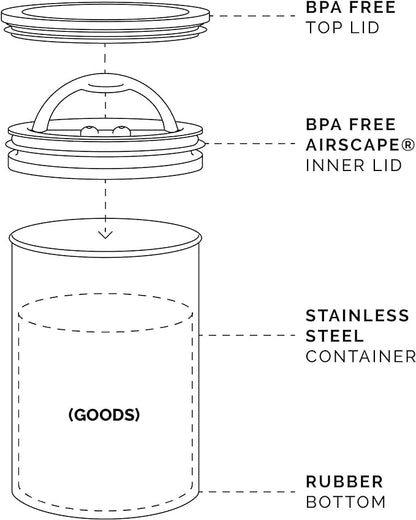 Planetary Design Airscape Stainless Steel Coffee Canister | Food Storage Container | US Patented Airtight Lid | Push Out Excess Air Preserve Food Freshness (Medium, Matte Yellow)