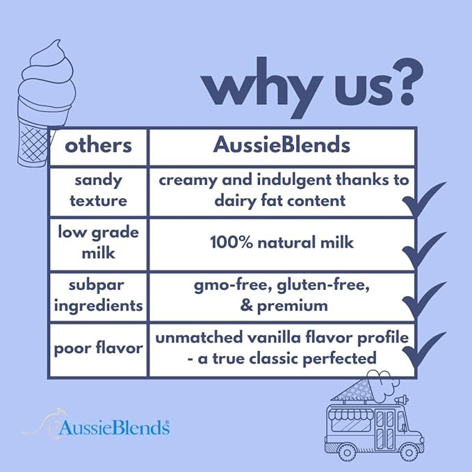 AussieBlends Indulgent Soft Serve Mix Vanilla Powder For Soft Serve, Milkshake | 8-Pack Box (8 x 1.5kg Bags)