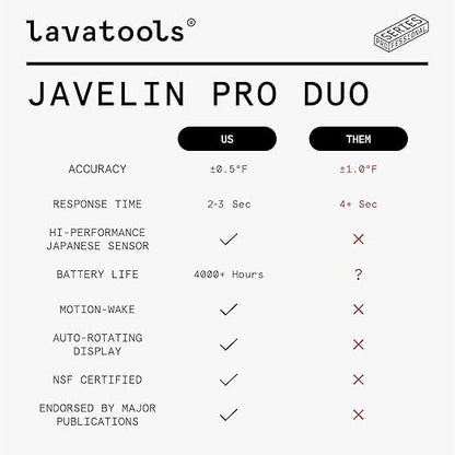 Lavatools Javelin® PRO Duo Ultra-Fast 2-Second Professional Digital Instant Read Meat Thermometer for Grill and Cooking, Auto-Rotating Backlit Display, IP65 Water Resistant – Panda