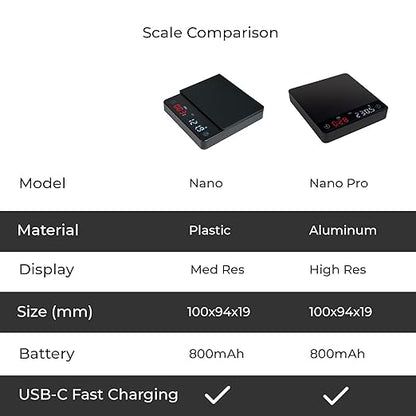 Nano Coffee Scale with Timer, Espresso Scale with Auto Tare, Touch Sensor and Silicone Cover