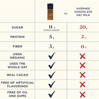 Willa's Organic Oat Milk - Chocolate Unsweetened Cacao Oatmilk, Non-GMO, Shelf Stable, Low Sugar, Non-Dairy Milk, Made from Whole Grain Oats, No Oil, No Gums, 32oz, Pack of 1