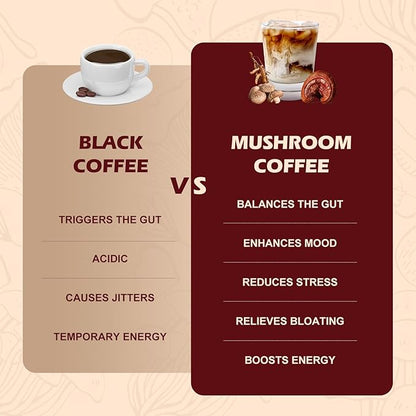 HealthyFinds Organic Mushroom Coffee Instant with 10 Superfood Mushrooms for Better Focus, Energy, Digestion & Immunity (6.35 oz)