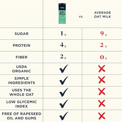 Willa's Organic Oat Milk - Unsweetened Original Oatmilk, Non-GMO, Shelf Stable, Low Sugar, Non-Dairy Vegan Milk, Made from Whole Oats, No Oil, No Gums, 32oz, Pack of 6
