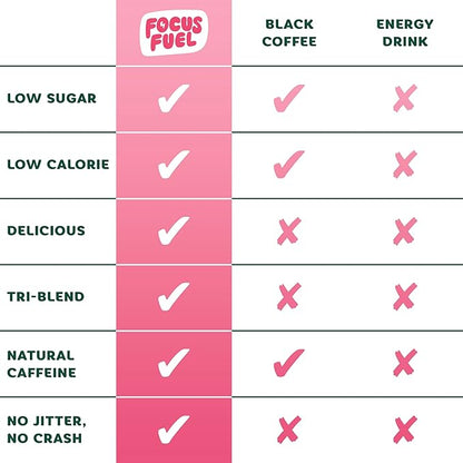 FocusFuel Energy Chews – Watermelon Flavor (15 Servings) – 100mg Caffeine + L-Theanine + B12, Magnesium – All-Natural Energy Boost – No Crash or Jitters