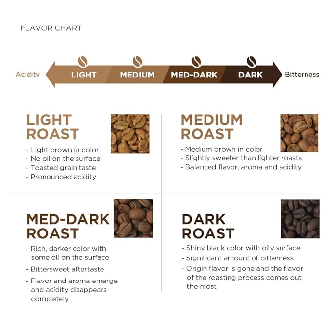 Amazon Fresh Organic Fair Trade Peru Whole Bean Coffee, Medium Roast, 12 Ounce (Pack of 3)
