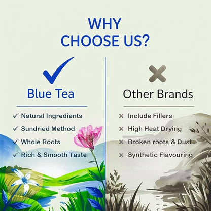 BLUE TEA - Dandelion Root Tea - 60 Count - Pyramid Plant Based Tea Bag | Support Kidney Function and Healthy Digestion | Detox Tea | Herbal Tea - Caffeine Free - Non-Bitter - Mild Flavor | Zipper Pack