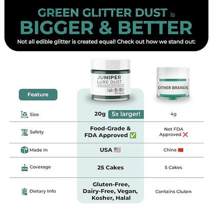 Bulk (20g) Green Luster Dust Edible Glitter for Cocktails, Premium Edible Metallic Dark Green Luster Dust for Drinks Cake Decorations Green Edible Glitter for Drinks Cupcakes Cookies Cakes Food Paint