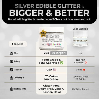 Bulk 20g Silver Edible Glitter for Drinks | Premium Edible Glitter for Cakes, Cocktails, Silver Cake Decorating Decorations Food Grade, Vegan, Kosher, Halal, Gluten Free - Made in USA
