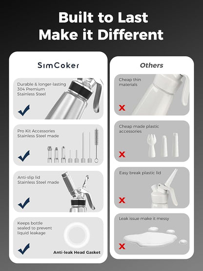 Whipped Cream Dispenser Stainless Steel,Cream Whipper with 4 Injector Tips and 3 Decorating Nozzles,Dishwasher Safe,Chargers NOT Included