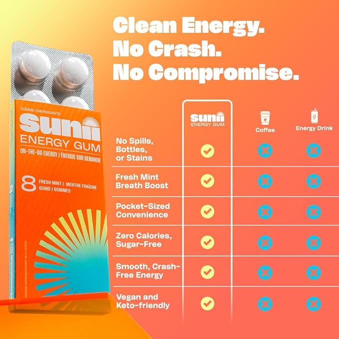 Sunii - Energy Gum - NEW Quick Boost Energy & Focus - 50mg Caffeine Gum -Vitamins B6 & B12, Taurine, Vegan, No Sugar, Zero Calorie, Fresh Mint Taste - Faster than Chews, Drinks, Gels & Pills (48pcs)