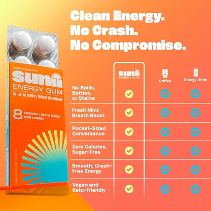 Sunii - Energy Gum - NEW Quick Boost Energy & Focus - 50mg Caffeine Gum -Vitamins B6 & B12, Taurine, Vegan, No Sugar, Zero Calorie, Fresh Mint Taste - Faster than Chews, Drinks, Gels & Pills (48pcs)