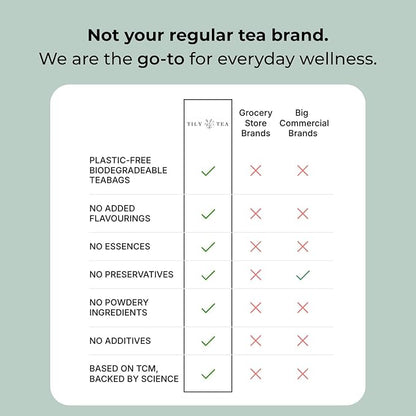 Tily Tea Mums and Babies Herbal Tea - Postnatal Lactation Tea - Caffeine Free - Suitable for Breastfeeding Mothers - 10 Plastic-Free Tea Bags