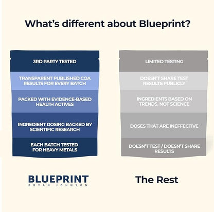 Blueprint by Bryan Johnson Super Shroom Coffee – Mushroom Coffee with Lion’s Mane, Reishi & GABA – 70mg Caffeine – Focus & Energy Coffee – Adaptogenic Coffee Alternative – 30 Servings