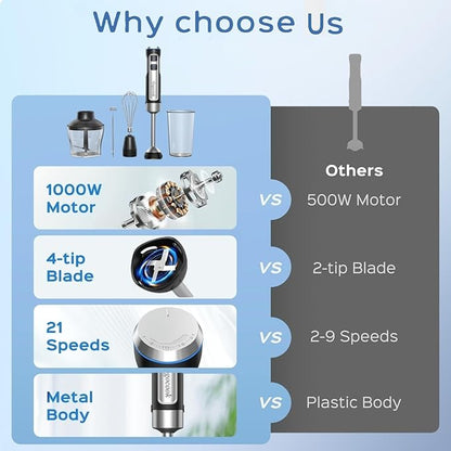 Immersion Blender 5 in 1 Hand Blender, Electric Blenders Max 1000W Heavy Duty Motor, 21 Speed & Turbo Mode Handheld Blender, Milk Frother, Egg Whisk, 800ml Beaker, 600ml Chopper Stainless Steel Blades