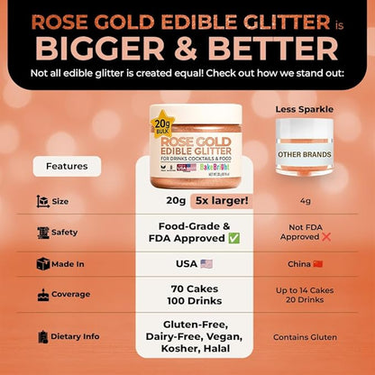 Bulk (20g) Rose Gold Edible Glitter for Drinks Edible Glitter for Cakes, Drink Glitter Brew Glitter Rose Gold Edible Glitter Cake Decorations Edible Rose Gold Glitter for Strawberries Cocktail Glitter