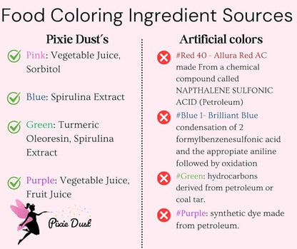 Dye-Free Food Coloring Powder set: Red, Blue, Green and Yellow. Plant-Based/All Natural/Non-Carmine/Non-Annatto/FLAVORLESS by PIXIE DUST (Large .35 oz Each Color 1.4 oz /44gr Total)
