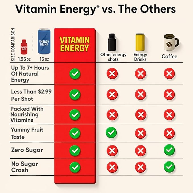 Vitamin Energy Immune+ Extra Strength Energy Shot Pineapple Punch 12 Pack, 260mg Natural Caffeine, B-Vitamins, Citicoline, Green Tea, Immunity & Focus Support, Zero Sugar, Gluten-Free 1.93 fl oz
