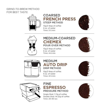 AmazonFresh Direct Trade Rwanda Whole Bean Coffee, Light Roast, 12 Ounce (Pack of 2)