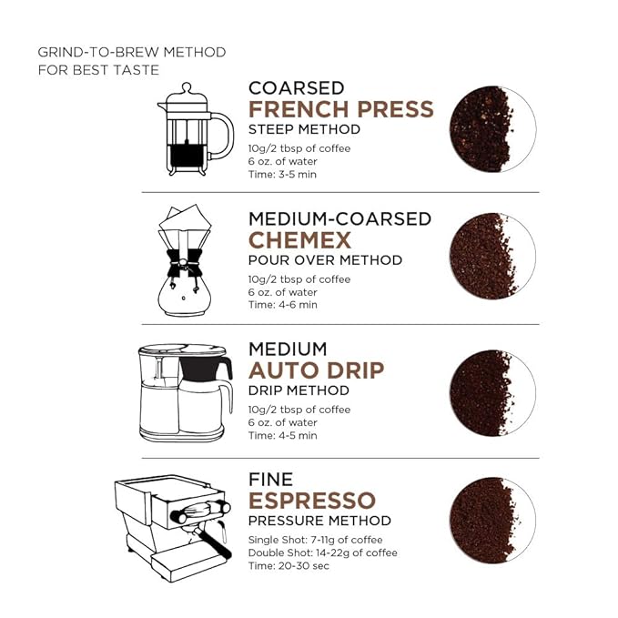 Amazon Fresh, Just Bright Whole Bean Coffee, Light Roast, 12 Oz