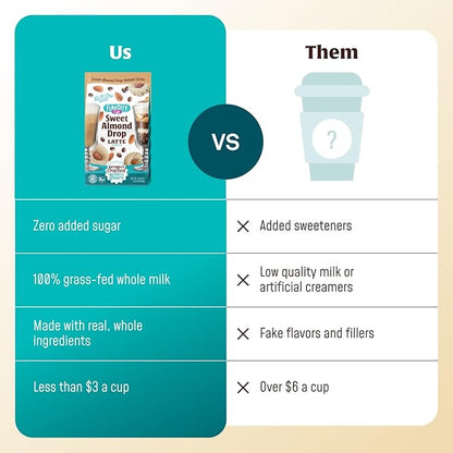 FlavCity Café Sweet Almond Latte - Flavored Instant Coffee Powder Mix with Grass-Fed Whole Milk & Real Almond - Instant Latte Made from Real Ingredients - All In One, Just Add Water (20 Servings)