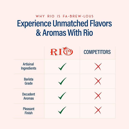 RIO Mocha Sugar Free Coffee Syrup, For Hot or Iced Drinks, Bold & Chocolatey Skinny Syrups, Sugar Free Mocha Coffee Flavoring, Lattes & Macchiatos, Barista-Grade, flavored syrups for drinks – 700ml