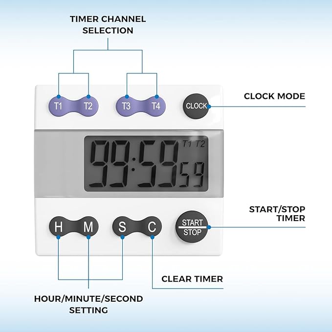 Sper Scientific Portable Digital Kitchen & Lab Timer 810015 - 4 Channel, Large Display, Loud Alarm, Classroom Timer - 2 pc