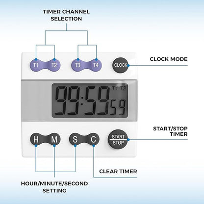 Sper Scientific Portable Digital Kitchen & Lab Timer 810015 - 4 Channel, Large Display, Loud Alarm, Classroom Timer - 2 pc